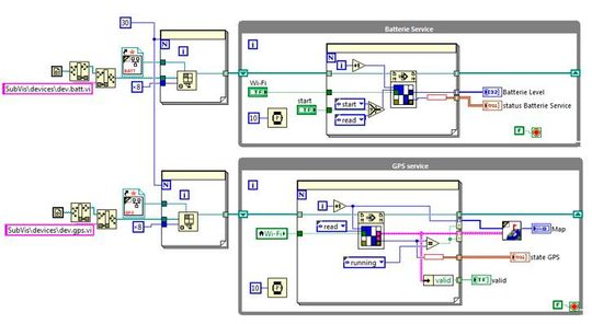 Mit LabVIEW mehrere Fahrzeuge in Schach halten und drahtlos über TCP/IP jeden einzelnen Linux-Sensordienst scannen. Im Beispiel werden von 30 Fahrzeugen die Batteriezustände und die GPS-Position überwacht.(Bild:  Schmid Elektronik)