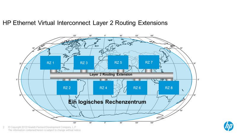 Abbildung 2: Data Center Interconnectivity in minutenschnelle (Bild: HP)