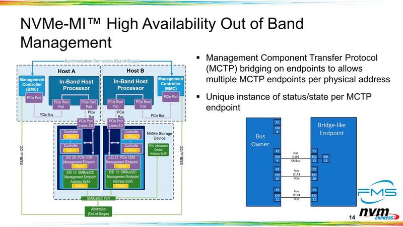 NVMe 2.1 im Detail (Bild: NVMe Inc.)