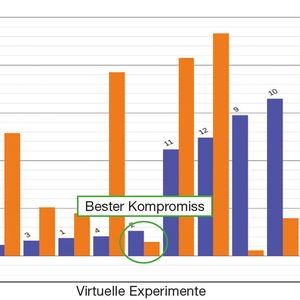 (Magma Gießereitechnologie)