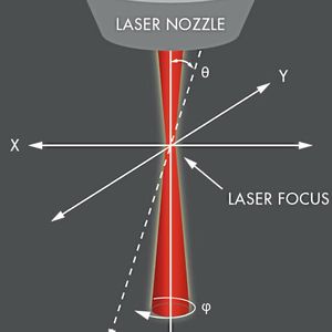 Die Posalux-Anlage verwendet einen Präzessionskopf, um den Laserstrahl hochpräzise zu steuern. (Bild:  Posalux)
