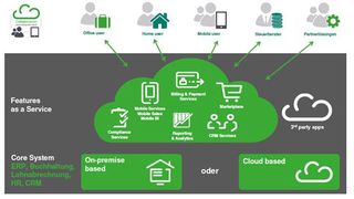 Sage-Kunden sollen zwischen festinstallierten Desktop- und cloud-basierten Online-Produkten wählen können. (Bild: Sage)