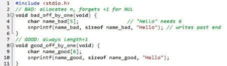 Bild 1. Off-by-One-Fehler bei Strings: Der NUL-Terminator wurde vergessen.(Bild:  IAR System)