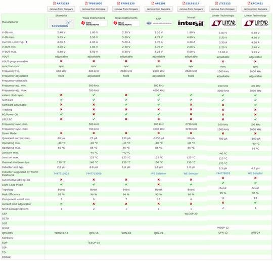 Tabelle 1: Alle sechs Produkte mit ihren Hauptparametern, Funktionen und Gehäusen nebeneinander gestellt(Darstellung:  DCDCSelector)