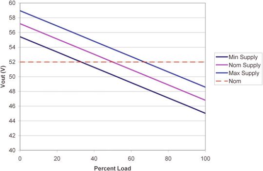Bild 1: Das Absenken der Stromversorgungs-Ausgangsspannung ermöglicht eine Stromverteilung(Bild:  Texas Instruments)