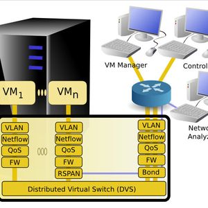 Abbildung 1: Virtualisierung verlangt neue Techniken der Netzwerkanbindung.
