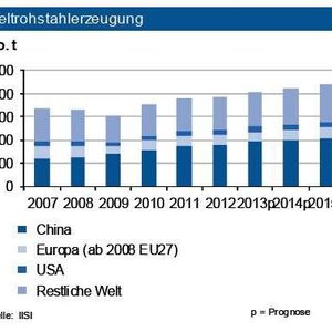 (Quelle: siehe Grafik)