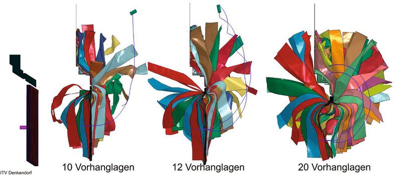 Bild 2: Bei der Finite-Elemente-Simulation wird die Abhängigkeit der Beschussergebnisse von der Lagenanzahl untersucht. (Bild: ITV)