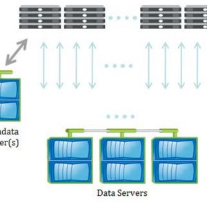 Über die Kommunikation des Clients mit dem Metadaten-Server wird ermittelt, wo die Daten abzuholen sind.