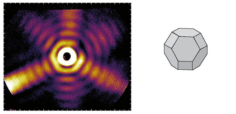 Röntgen-Streubild (links) eines Nanopartikels in Form eines Oktaederstumpfs (rechts) mit 200 Nanometern Durchmesser. (Bild: Hannes Hartmann/Universität Rostock)
