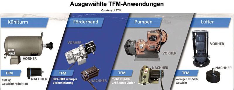  (Bild: Ingenieurbüro Lelkes)
