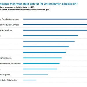 Mehrwert von IoT-Projekten(Bild:  IDG Research)