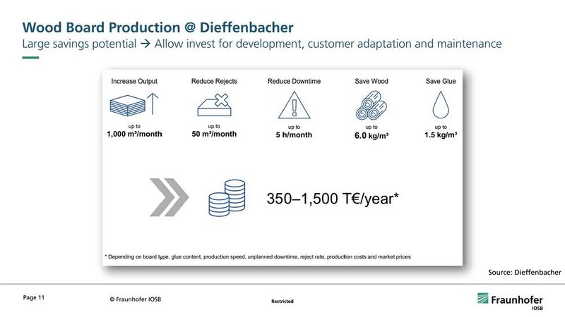 Messbarer Mehrwert: Die Kombination aus Nachinstrumentierung und KI-Auswertung zahlt sich aus. Dieffenbacher-Kunden profitieren von einer höheren Anlagenverfügbarkeit und einer verlässlichen Vorhersage der Plattenqualität (Quality Prediction). (Bild: Olaf Sauer/Fraunhofer IOSB)
