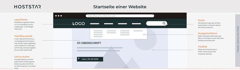 Best Practice für eine benutzerfreundliche Gestaltung des Headers.