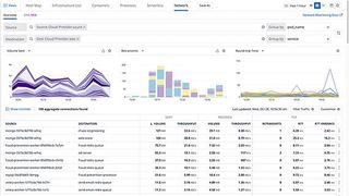 Datadog NPM überwacht den verteilten Traffic aus On-Premise- und Cloud-Umgebungen. (Bild: Datadog)