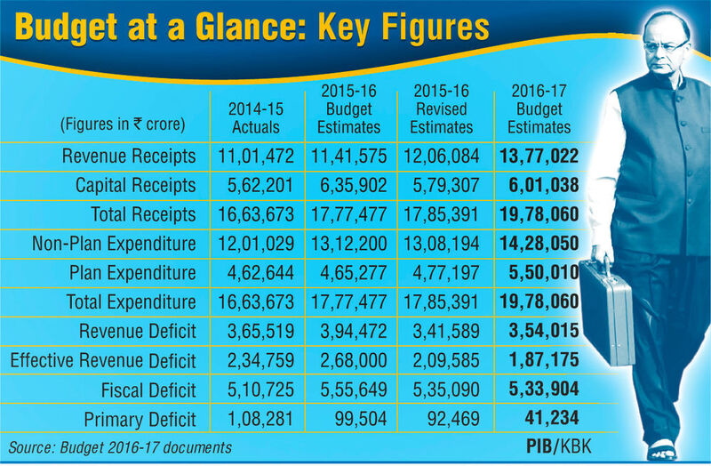 Overview of the main budget points (Deposit Photos)