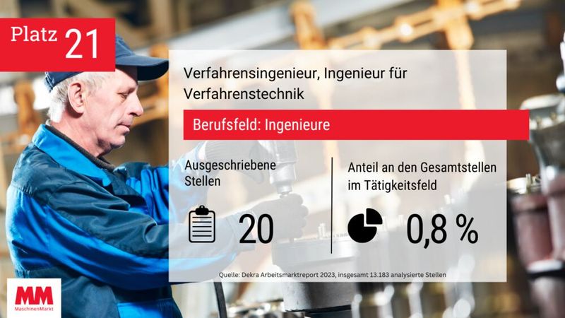  (Bild: MM Maschinenmarkt)