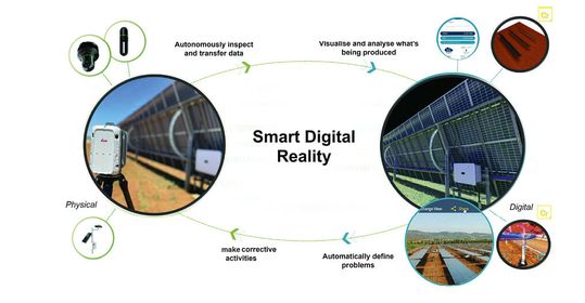 (Bild 2: Hexagon‘s Operational Digital Twin-Schema des Solarparks und Arbeitsabläufe des Anlagenbetreibers in Bezug auf ein lokales Wetterereignis. Bild: Hexagon)