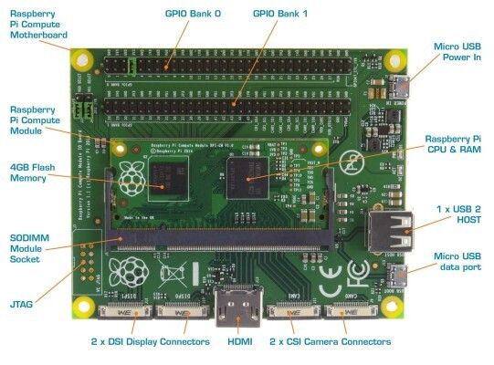 Compute Development Kit: Übersicht des IO-Boards und des aufgesteckten Raspberry Pi Compute Moduls. (Bild: Farnell)