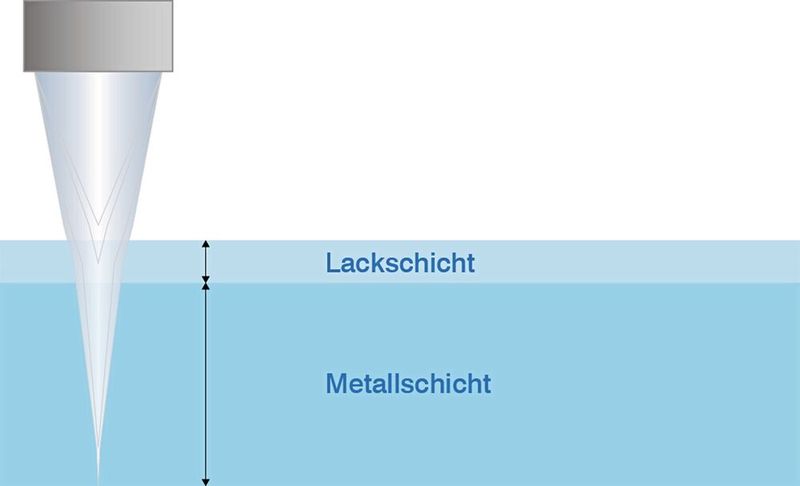 Dank der Multi-Peak-Funktion kann das interferoMeter IMS5200 sowohl die Dicke der Metallschicht als auch die Dicke der Lackschicht messen. (Bild: Micro-Epsilon )