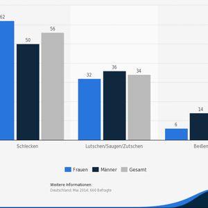 (© Statista 2015/deals.com)