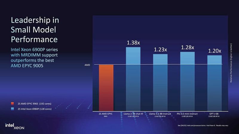 Intel Xeon 6 (Bild: Intel)