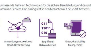 Citrix-Technologie im Praxiseinsatz (Citrix)