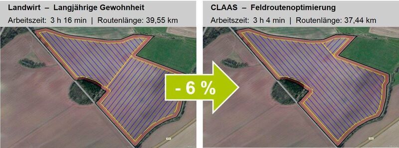 Das Assistenzmodul CLAAS-Feldroutenoptimierung ermöglicht es, die Felder für die Bearbeitung optimal aufzuteilen und die Fahrspuren bestmöglich anzulegen.  (Claas)