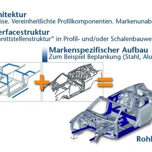 Bild 1: Prinzip des modular aufgebauten und innovativen Karosseriekonzeptes.