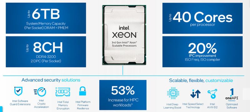 Abbildung 1: Leistungsdaten für „Intel Xeon Scalable v3“ ohne Vergleich zur Konkurrenz (Intel)