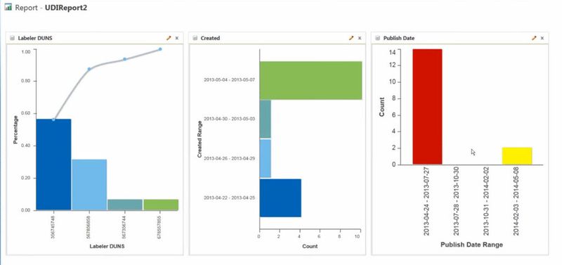 PTC UDI ist eine vorkonfigurierte Technologie-Lösung, die 