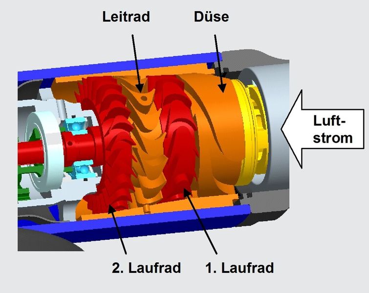 Bild 8: Der Aufbau der Turbine. (Bild: Deprag Schulz)