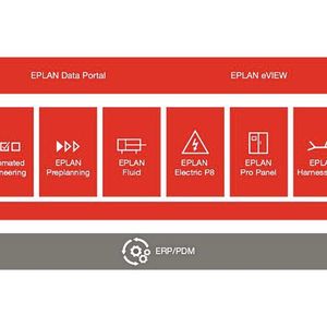 (Eplan Software & Service)