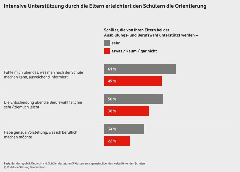  (Bild: Vodafone Stiftung Deutschland)