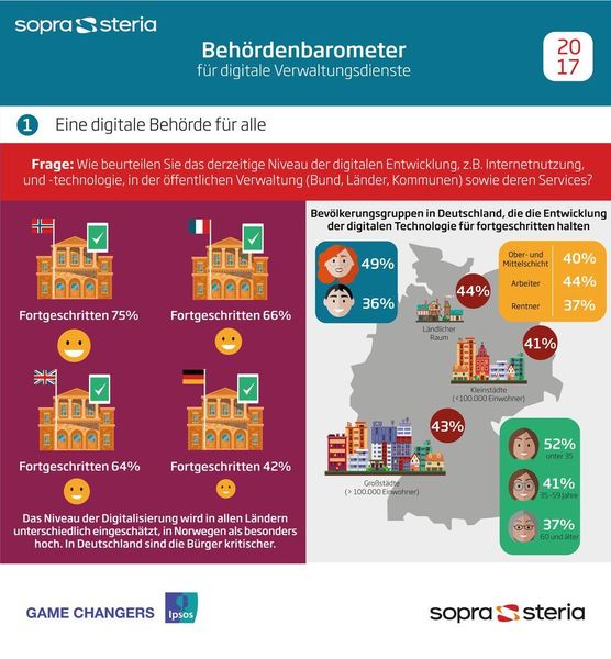 Zentralisierung im eGovernment (© Sopra Steria)