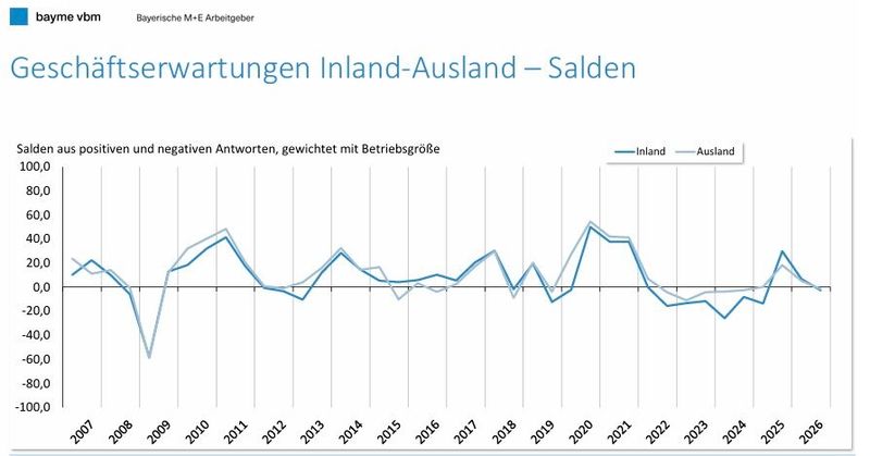  (Bild: B. Brossardt / Bayme / VBM)