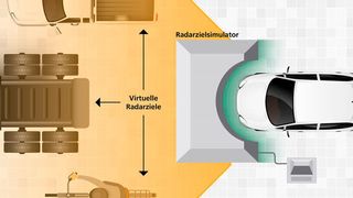 Eine Illustration des ATRIUM-Radarzielsimulators. (Fraunhofer FHR)