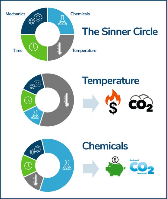 kebo-sinner-circle-wirkung (Keller & Bohacek GmbH & Co.)