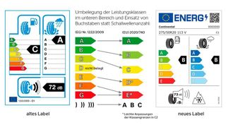 Statt sieben gibt es nur noch fünf Labelklassen. Und erstmals wird auch die Wintertauglichkeit auf dem Reifenlabel vermerkt (unten rechts). (Continental)