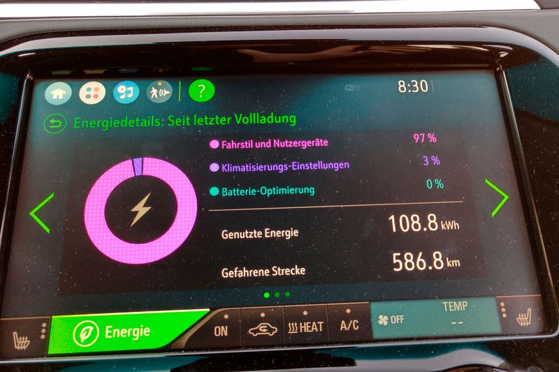 Auswertung zum Fahrtende: In den hier angezeigten rund 590 Kilometern waren unterschiedliche Etappen enthalten: Autobahn: Würzburg - Bamberg und zurück, Nürnberg - Würzburg Stadt: Würzburg und Nürnberg Überland: Würzburg - Nürnberg  Heizung, Klimaanlage und Sitzheizung waren je nach Bedarf aktiv. Im Durchschnitt benötigte der Ampera E rund 18,5, kWh pro 100 Kilometer, umgerechnet sind das 2,2 Liter Benzin/100 Kilometer – mit Winterbereifung. Die Geschwindigkeit auf der Autobahn lag im Schnitt zwischen 110 und 130 km/h, auf der Etappe Nürnberg - Würzburg häufiger bei 140 bis 150 km/h. (Bild: Thomas Günnel/Automobil Industrie)