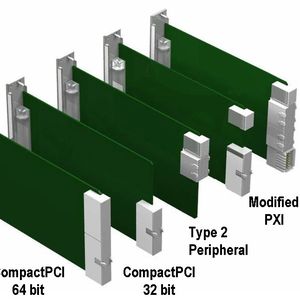 Bild 1: Die von CompactPCI Express unterstützen Board-Typen
