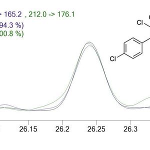 Fig.2: Chromatogram of p,p´-DDT at a concentration of 0.068 ng/L spiked in river water
