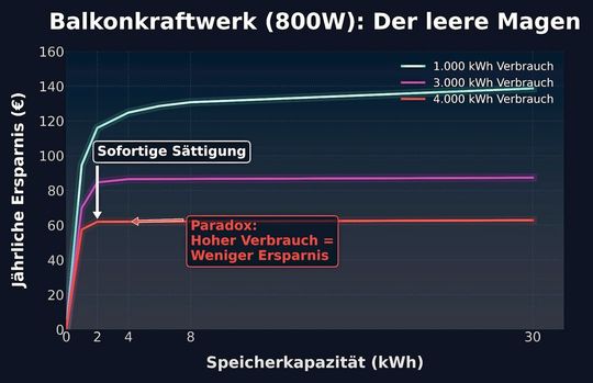 (Bild:  Andreas Schmitz, c/o REACH OUT GmbH)