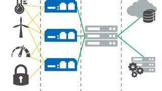 62631028 (Bild: Netmodule)