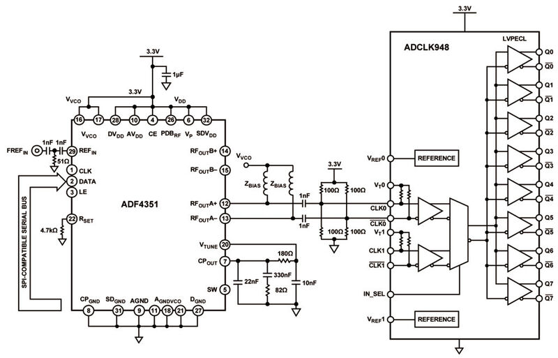 Bild 1: Der PLL-Synthesizer ADF4351, angeschlossen an den Fanout-Puffer ADCLK948 (Bild: ADI)