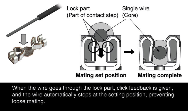 L2-Steckverbinder: Der einteilige, metallische Steckverbinder bietet eine Grundfläche von 8 mm². Zum Einführen eines Kabels gibt es spezielles Werkzeug. (Panasonic)