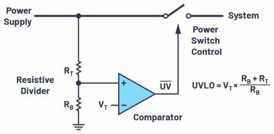 Figure 1. Power supply undervoltage lockout using a resistive divider, comparator, and power switch.