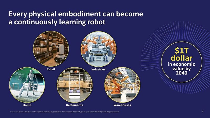 Qualcomm Dragonwing IQ10: Neue Prozessorserie zielt auf AMRs und humanoide Roboter mit Edge-KI (Bild: Qualcomm)
