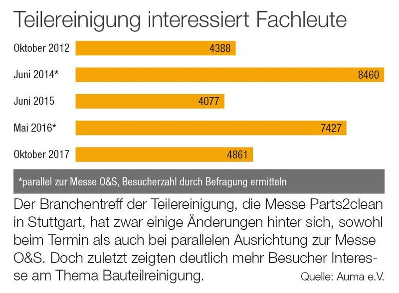 (Blechnet)