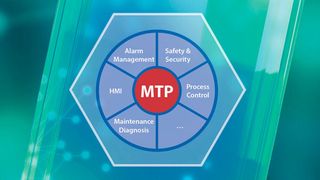 MTP passt hervorragend in das Technologie-Portfolio von PI. Durch Modularisierung einer Produktionsanlage wird der Einsatz von standardisierten Anlagenteilen möglich. Auch lässt sich so die Flexibilität erhöhen, Änderungen an Produktionsanlagen lassen sich leichter durchführen. (Profibus & Profinet International)